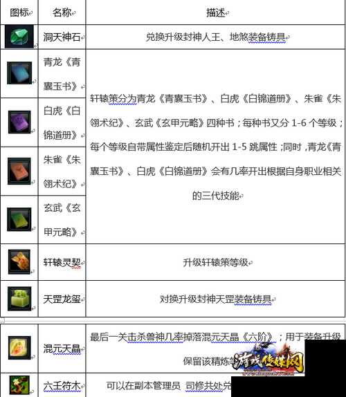 诛仙3t1全攻略指南