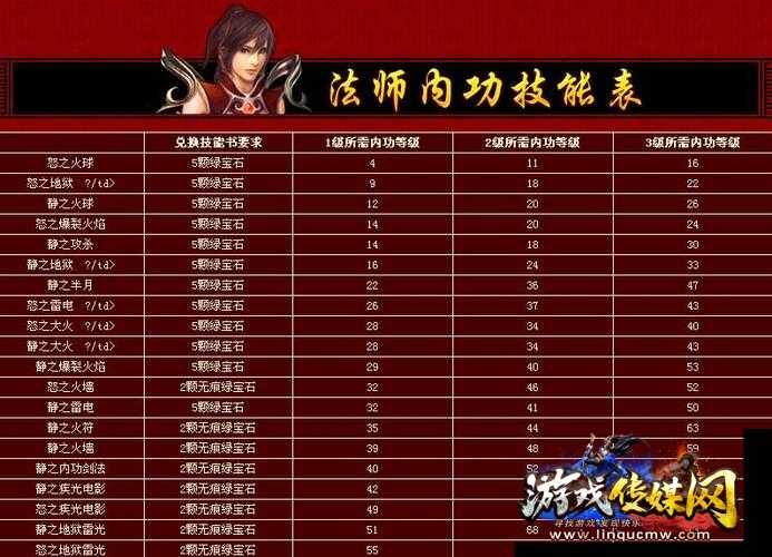 图解传奇法师所有技能书目录