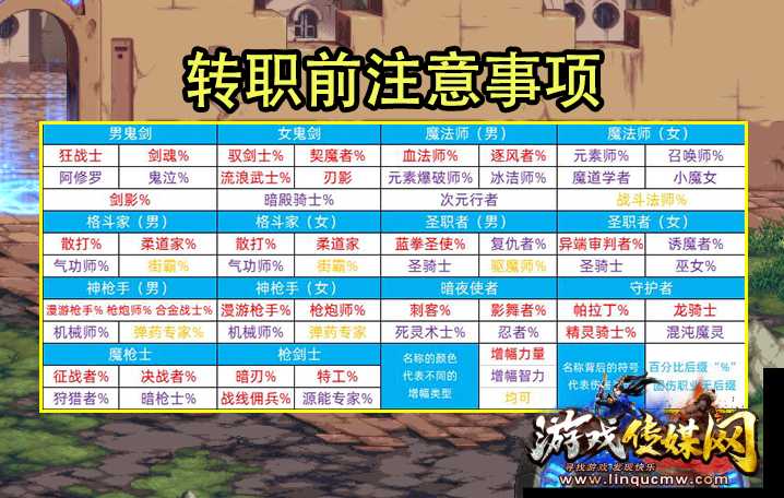 dnf职业转职名称和二转,DNF新职业二转名称一览!