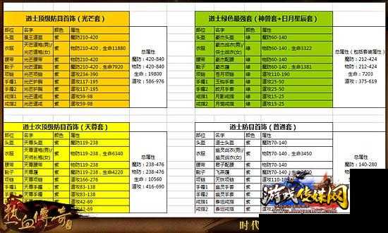 最全道士配装攻略