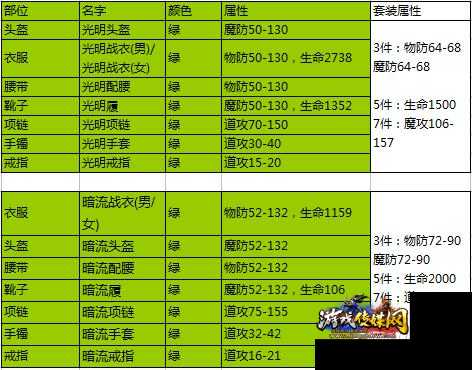 最全道士配装攻略