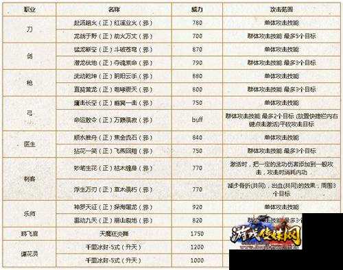 《热血江湖》获取人物等级方法