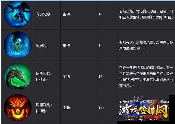 魔域各职业技能详解,魔域职业技能解析,魔域职业技能大全，各职业技能详解！