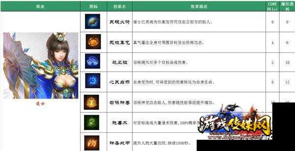 传奇道士技能详解，完整教程附下载