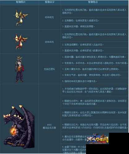 地下城与勇士怪物攻略,地下城与勇士：怪物攻略大全!