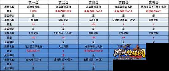 诛仙3玲珑玉礼包兑换攻略