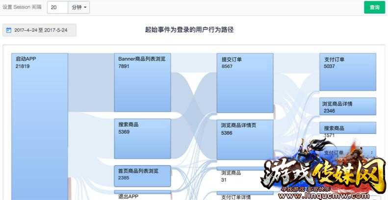 5个近乎相同的名称,如何重塑?