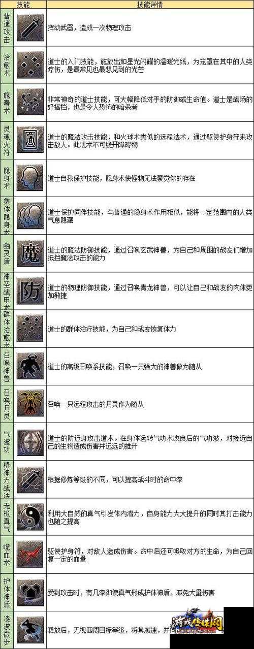 传奇道士技能一览，了解全部法术属性！