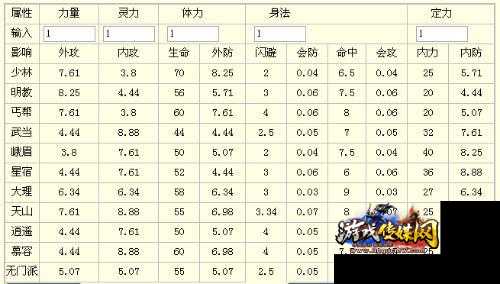 天龙八部SF评测_增强峨眉加血效果的属性分析