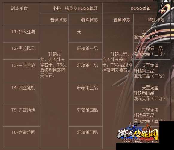 诛仙怎么打兽神的技能啊,击败兽神的必备技能与攻略!