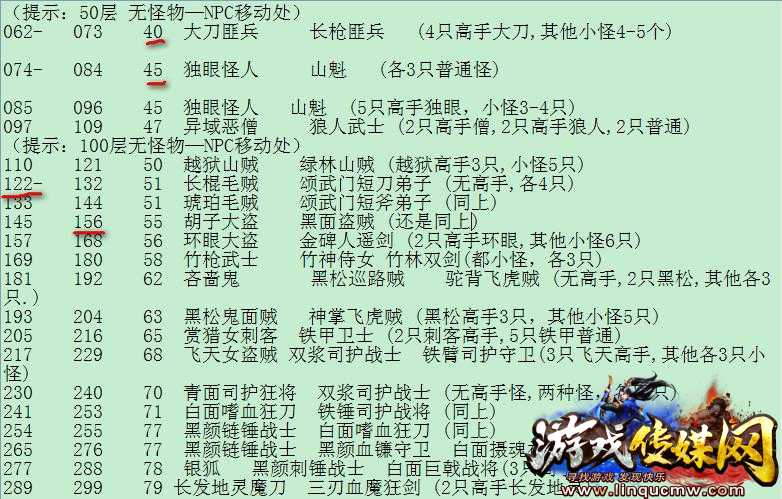 热血江湖快速升级攻略，级打怪地推荐