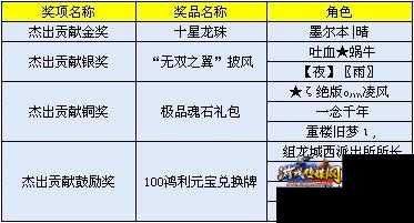 完美国际推出十星龙珠龙石活动
