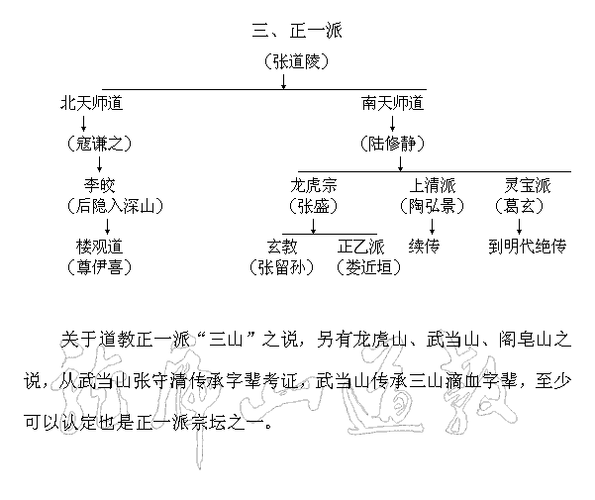 道教最高贵法名代份