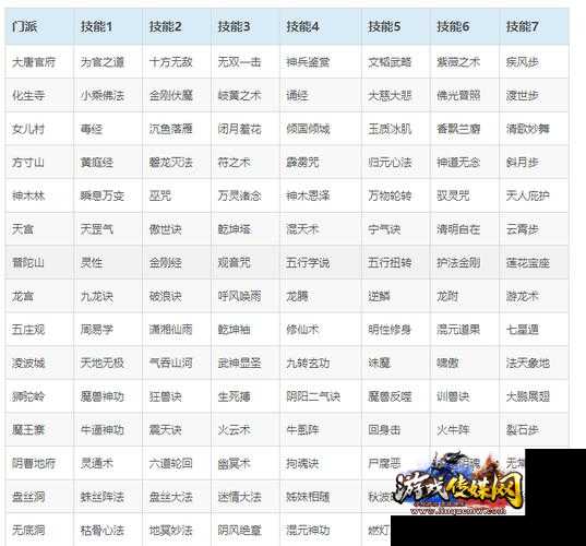 2020梦幻西游门派介绍,梦幻西游2020门派新手指南