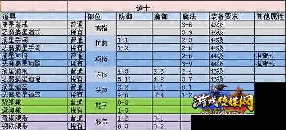 详细说明道士私服的级别和特点