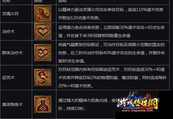骷髅道士的等级和生命值