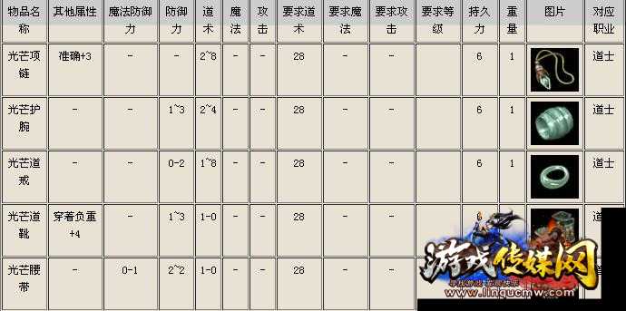 道士完美配装攻略