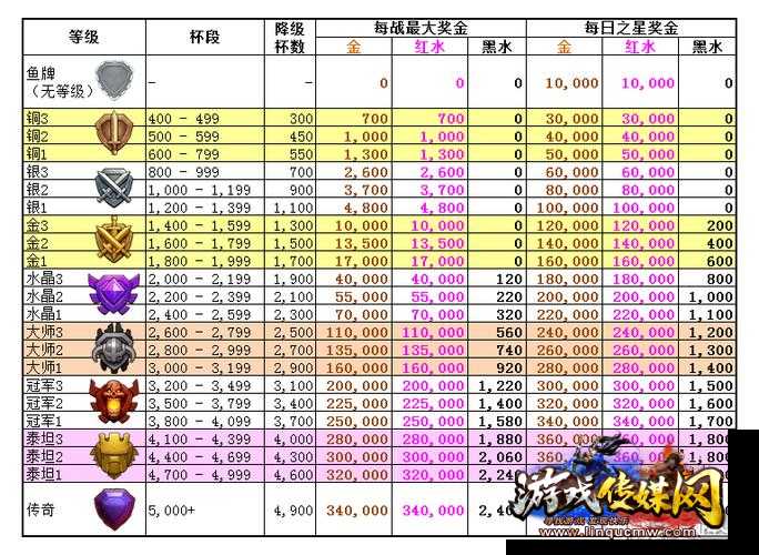 黑水法师攻略大揭秘