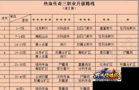 道士神兽升级攻略，快速升级秘籍