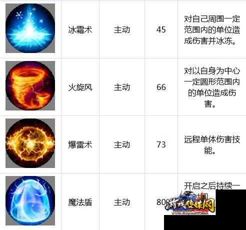 魔域职业赛中法师角色的技能和玩法解析