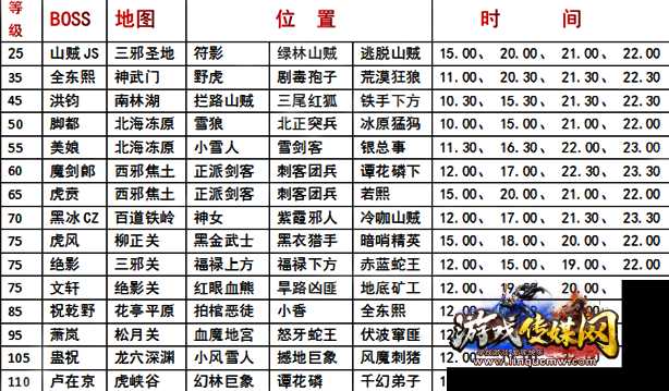 热血江湖升级任务攻略大全