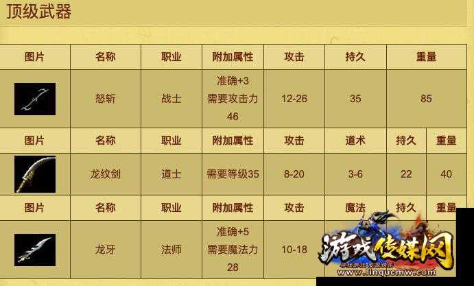 私服道士武器推荐图集