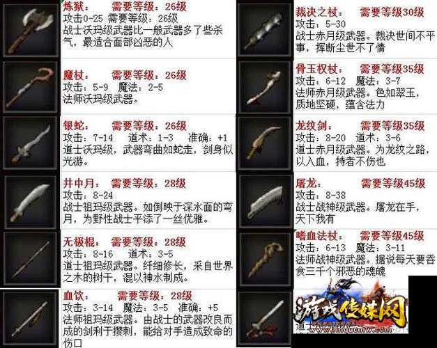 传奇sf法师三职业装备介绍-传奇sf法师三职业装备攻略)