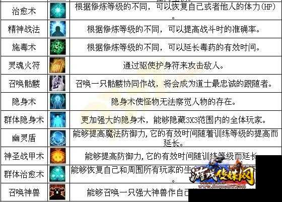 道士技能介绍大图集合
