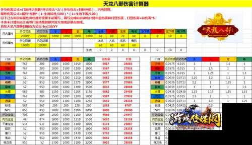 天龙八部各个职业伤害,天龙八部职业伤害对比)