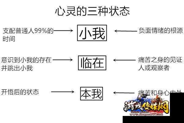 私服玩家必学:心灵启示的实用技巧!
