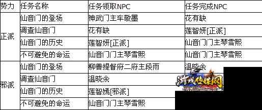热血江湖5级门派任务攻略分享