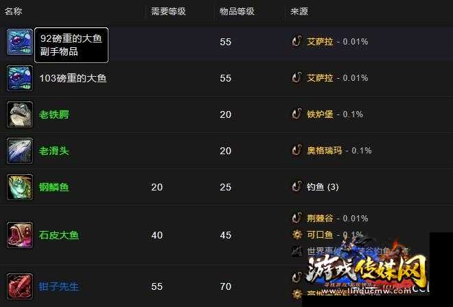 魔兽世界sftbc钓鱼攻略,魔兽世界TBC版本钓鱼攻略