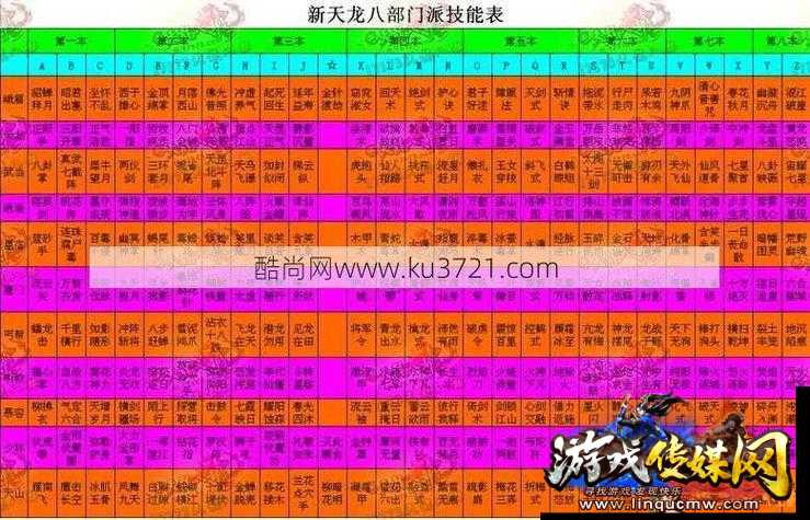 天龙属性正确搭配攻略 