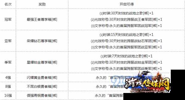 魔域跨服战攻略详解