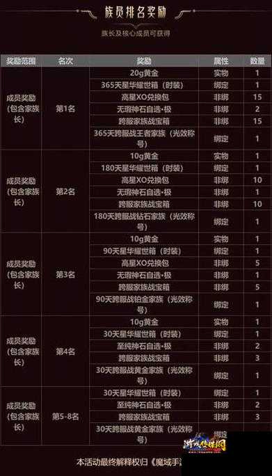 魔域跨服战攻略详解
