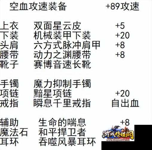 攻速装备排行榜,惊奇奥秘揭晓