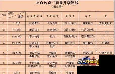 快速升级道士的攻略