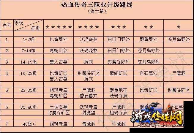 热血传奇30级道士最佳升级攻略