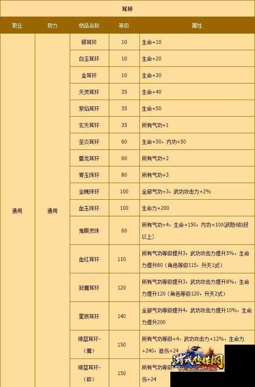 热血江湖2.0装备查看攻略