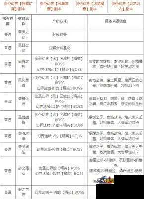 魔域职业更新攻略汇总