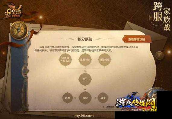 魔域跨服家族攻略图解