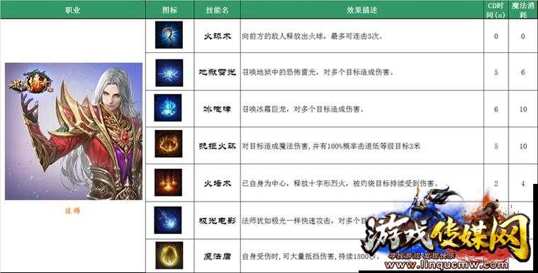 9职业传奇sf技能-九大职业特色技能深度解析