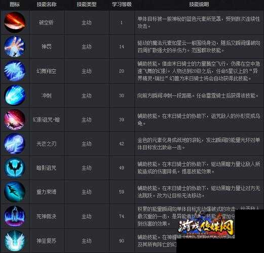 魔域职业技能升级详解