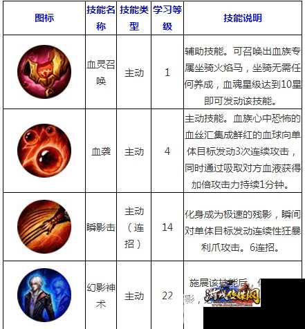 魔域职业技能升级详解
