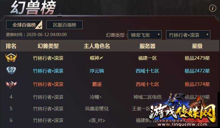 魔域职业升星速度排行榜