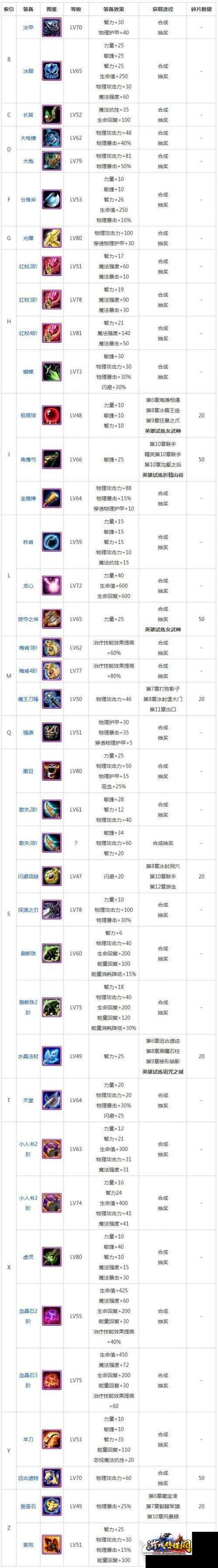 强攻职业必备装备推荐