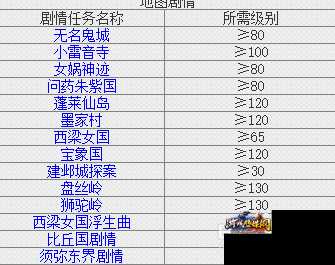 梦幻西游全攻略视频教程