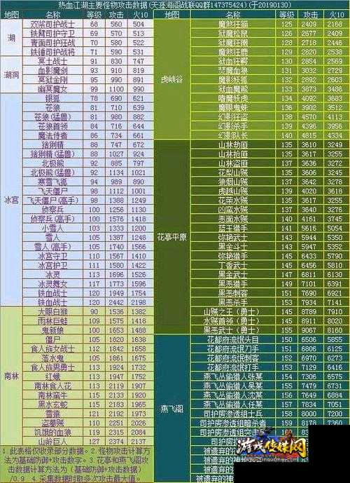 热血江湖攻击力算法是什么,热血江湖中攻击力如何计算?!