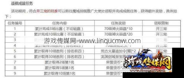 魔域三阶攻略大全图文介绍,魔域攻略全图文介绍