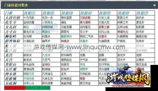 梦幻西游门派介绍技能,探索梦幻西游门派特色技能!